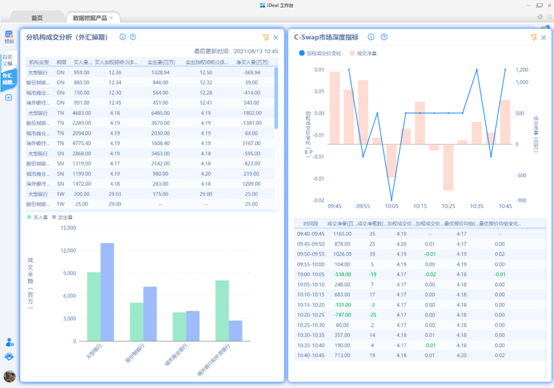 图表
描述已自动生成